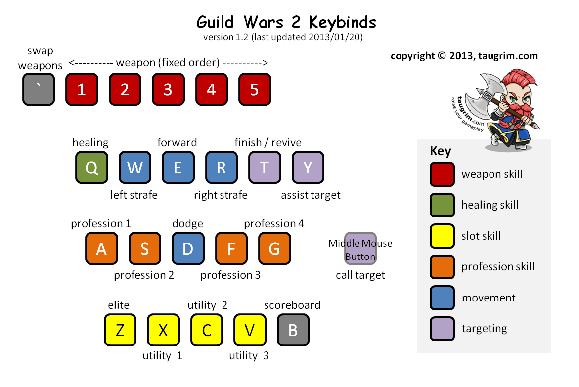 Guild Wars 2 Serial Key From Files